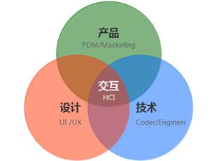 企業(yè)網(wǎng)站如何通過(guò)交互性來(lái)提升轉(zhuǎn)化